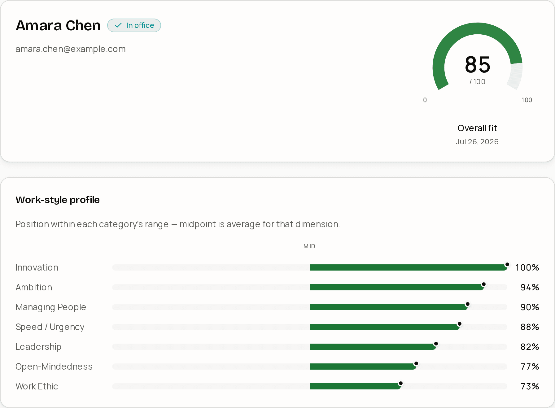 vibecq reviewer dashboard showing overall fit score, work-style categories, and OCEAN personality traits